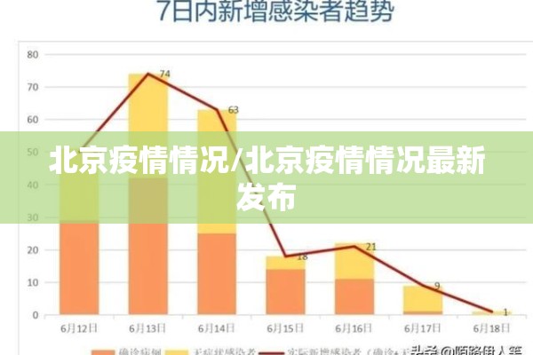 北京疫情情况/北京疫情情况最新发布