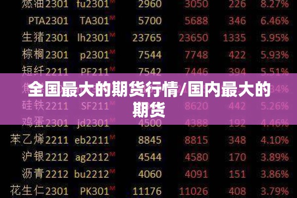 全国最大的期货行情/国内最大的期货