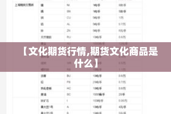【文化期货行情,期货文化商品是什么】 【文化期货行情,期货文化商品是什么】