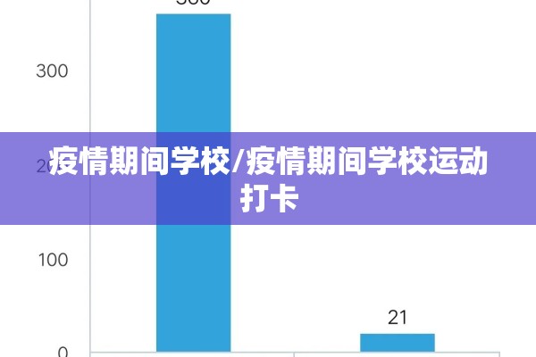 疫情期间学校/疫情期间学校运动打卡