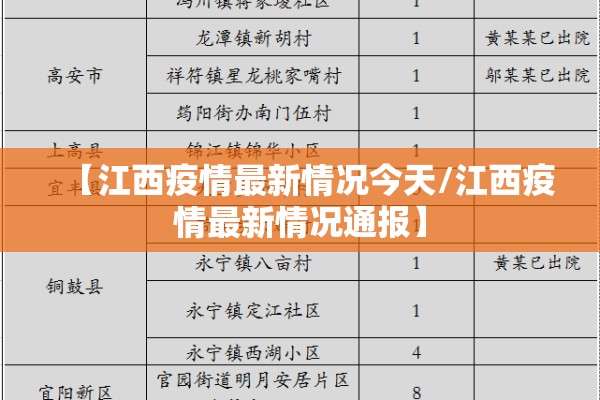 【江西疫情最新情况今天/江西疫情最新情况通报】