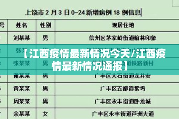 【江西疫情最新情况今天/江西疫情最新情况通报】