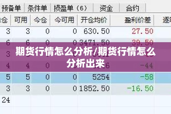 期货行情怎么分析/期货行情怎么分析出来