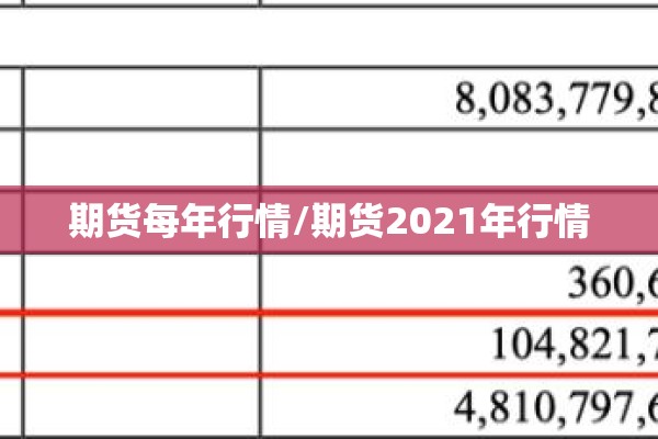期货每年行情/期货2021年行情 期货每年行情/期货2021年行情