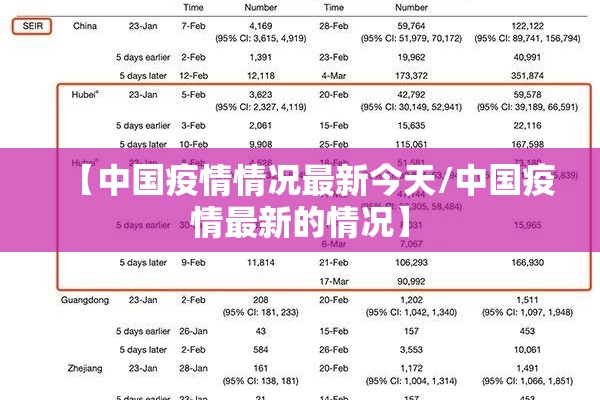 【中国疫情情况最新今天/中国疫情最新的情况】 【中国疫情情况最新今天/中国疫情最新的情况】