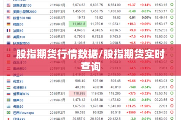 股指期货行情数据/股指期货实时查询