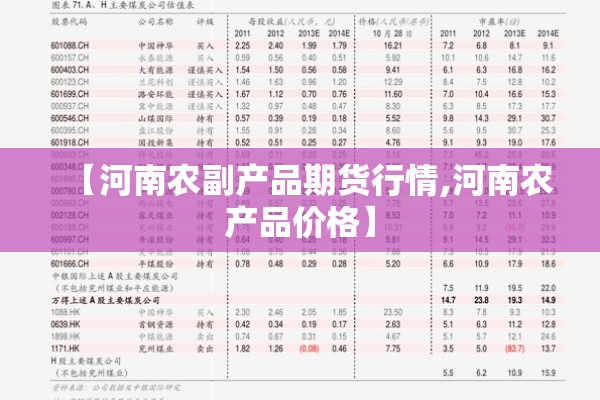 【河南农副产品期货行情,河南农产品价格】 【河南农副产品期货行情,河南农产品价格】