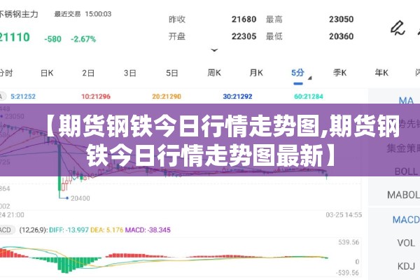 【期货钢铁今日行情走势图,期货钢铁今日行情走势图最新】