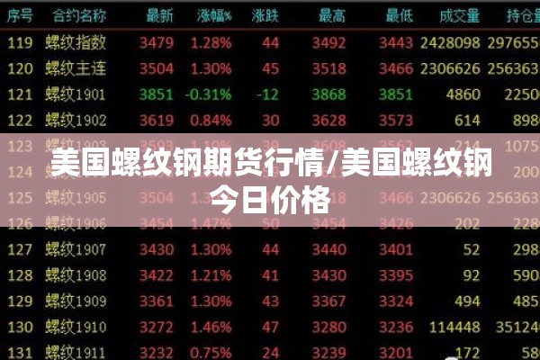 美国螺纹钢期货行情/美国螺纹钢今日价格 美国螺纹钢期货行情/美国螺纹钢今日价格