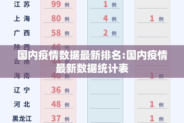 国内疫情数据最新排名:国内疫情最新数据统计表