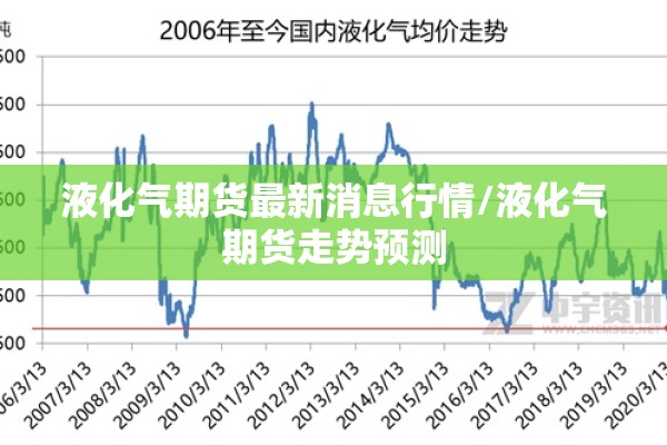 液化气期货最新消息行情/液化气期货走势预测 液化气期货最新消息行情/液化气期货走势预测