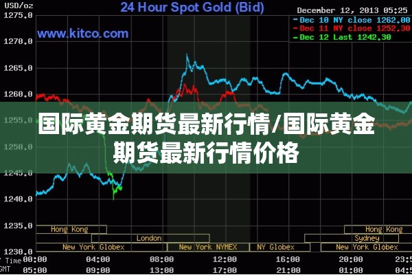 国际黄金期货最新行情/国际黄金期货最新行情价格 国际黄金期货最新行情/国际黄金期货最新行情价格