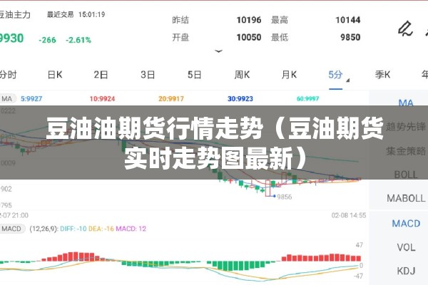 豆油油期货行情走势(豆油期货实时走势图最新) 豆油油期货行情走势(豆油期货实时走势图最新)