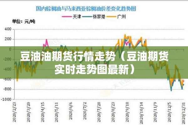 豆油油期货行情走势(豆油期货实时走势图最新) 豆油油期货行情走势(豆油期货实时走势图最新)