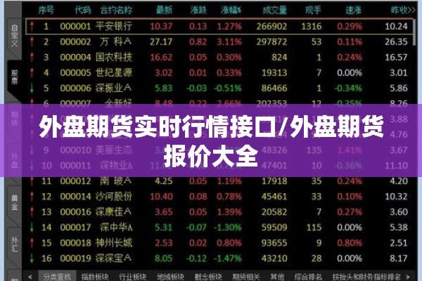 外盘期货实时行情接口/外盘期货报价大全