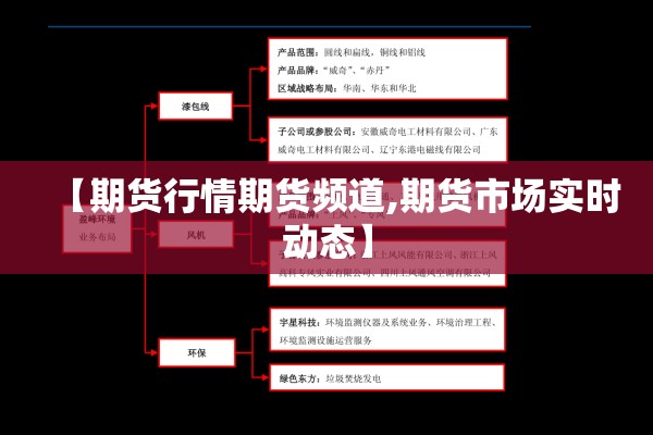 【期货行情期货频道,期货市场实时动态】 【期货行情期货频道,期货市场实时动态】