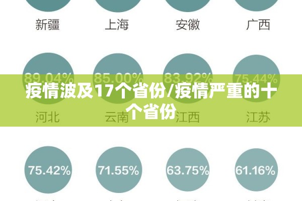 疫情波及17个省份/疫情严重的十个省份 疫情波及17个省份/疫情严重的十个省份