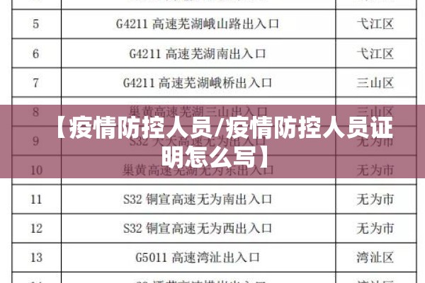【疫情防控人员/疫情防控人员证明怎么写】 【疫情防控人员/疫情防控人员证明怎么写】