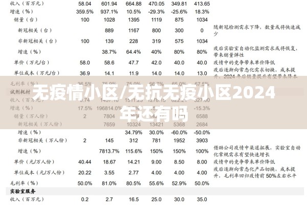 无疫情小区/无抗无疫小区2024年还有吗 无疫情小区/无抗无疫小区2024年还有吗