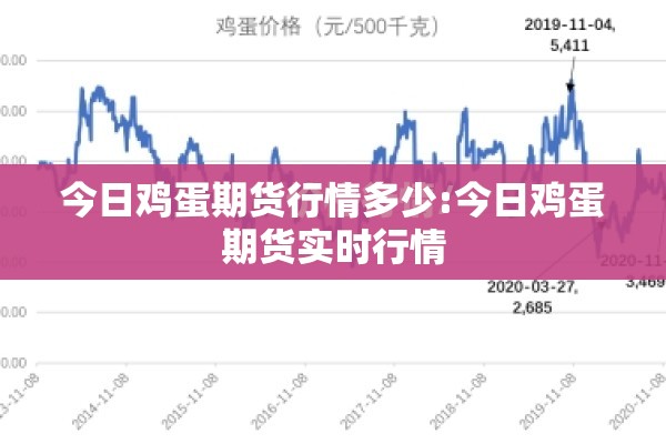 今日鸡蛋期货行情多少:今日鸡蛋期货实时行情 今日鸡蛋期货行情多少:今日鸡蛋期货实时行情