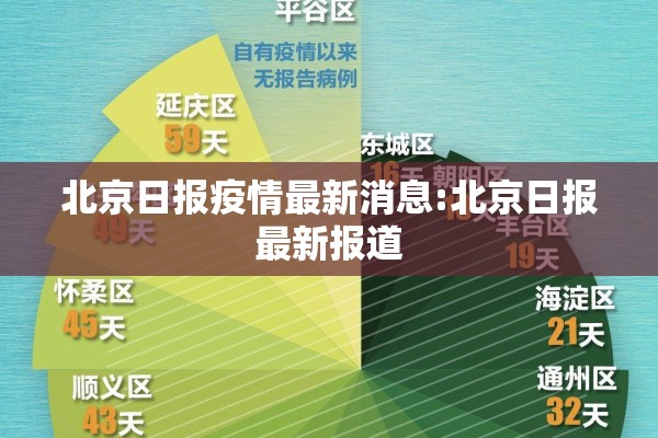 北京日报疫情最新消息:北京日报最新报道 北京日报疫情最新消息:北京日报最新报道