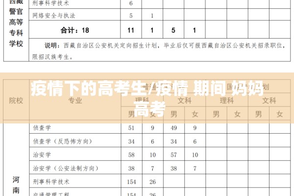 疫情下的高考生/疫情 期间 妈妈 高考