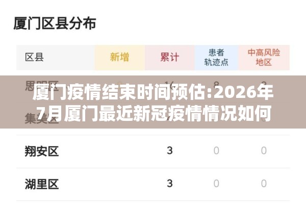 厦门疫情结束时间预估:2026年7月厦门最近新冠疫情情况如何