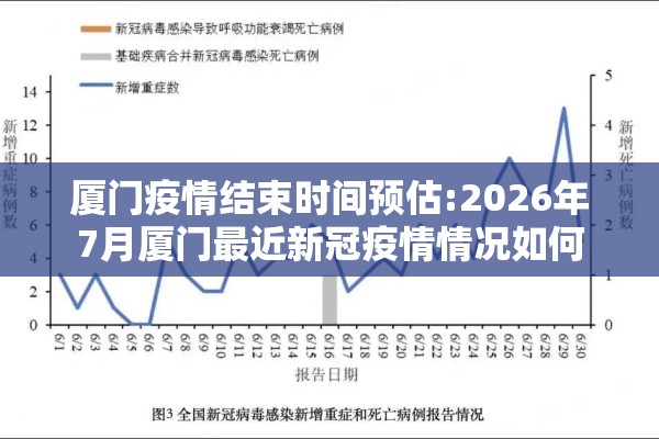 厦门疫情结束时间预估:2026年7月厦门最近新冠疫情情况如何