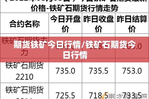 期货铁矿今日行情/铁矿石期货今日行情