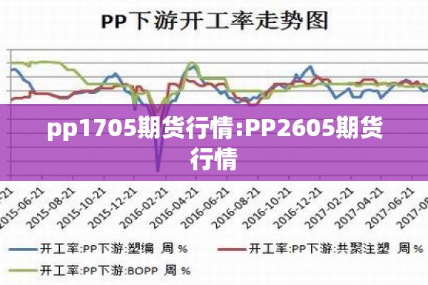 pp1705期货行情:PP2605期货行情 pp1705期货行情:PP2605期货行情