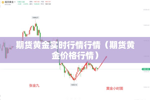 期货黄金实时行情行情（期货黄金价格行情）