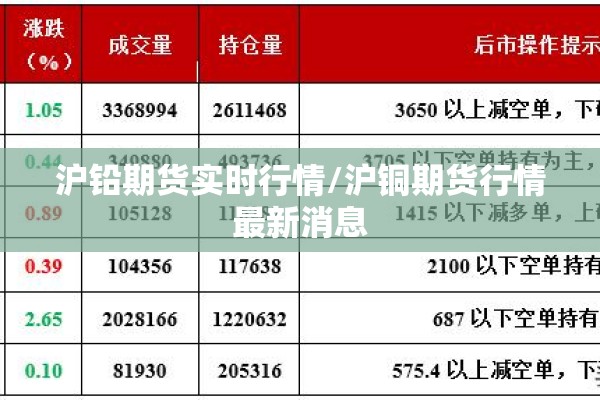 沪铅期货实时行情/沪铜期货行情最新消息