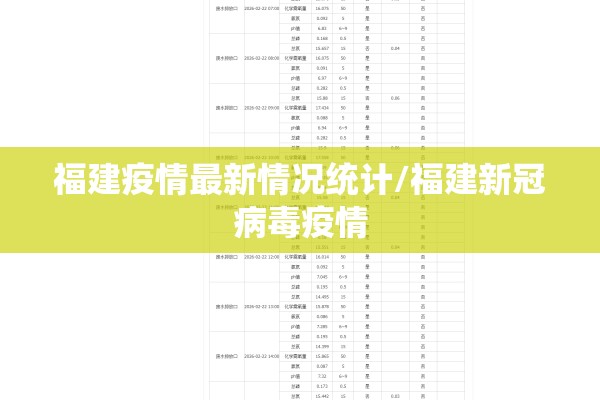 福建疫情最新情况统计/福建新冠病毒疫情 福建疫情最新情况统计/福建新冠病毒疫情
