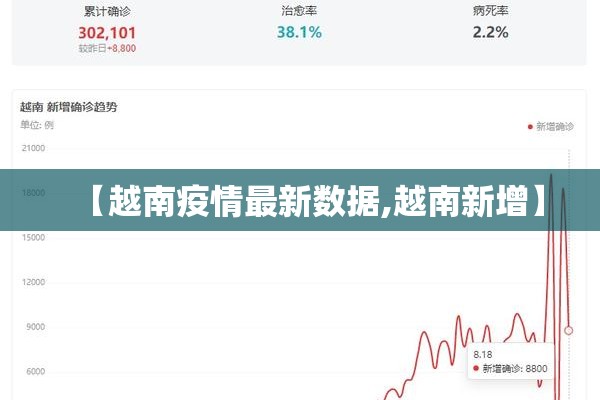 【越南疫情最新数据,越南新增】