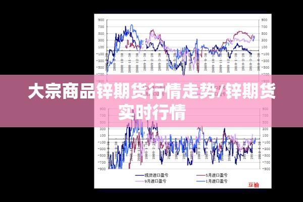 大宗商品锌期货行情走势/锌期货实时行情