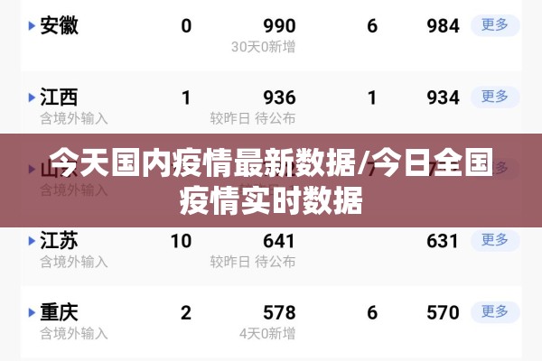 今天国内疫情最新数据/今日全国疫情实时数据 今天国内疫情最新数据/今日全国疫情实时数据