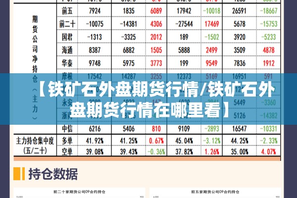 【铁矿石外盘期货行情/铁矿石外盘期货行情在哪里看】