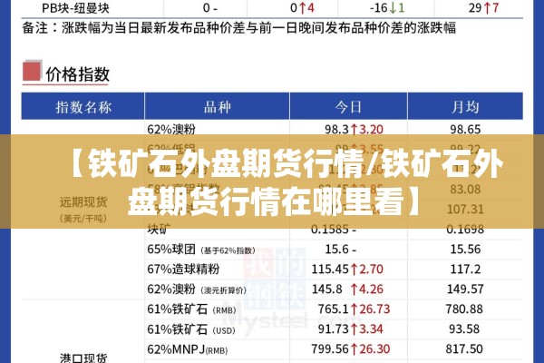 【铁矿石外盘期货行情/铁矿石外盘期货行情在哪里看】