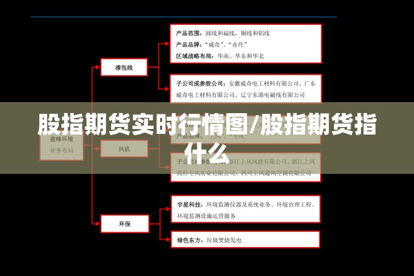 股指期货实时行情图/股指期货指什么