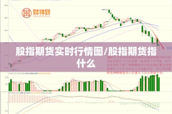 股指期货实时行情图/股指期货指什么