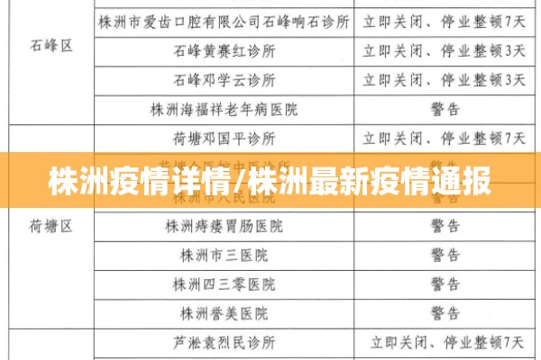 株洲疫情详情/株洲最新疫情通报 株洲疫情详情/株洲最新疫情通报