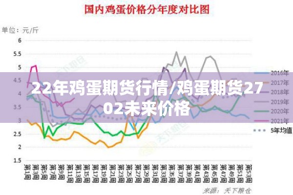 22年鸡蛋期货行情/鸡蛋期货2702未来价格