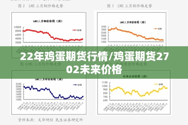 22年鸡蛋期货行情/鸡蛋期货2702未来价格