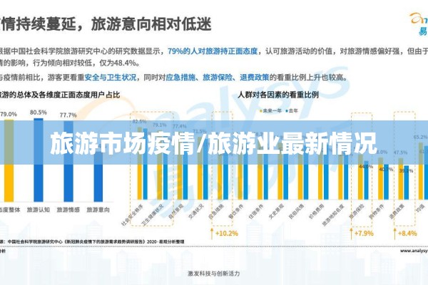 旅游市场疫情/旅游业最新情况 旅游市场疫情/旅游业最新情况