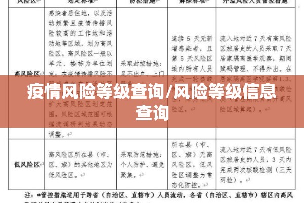 疫情风险等级查询/风险等级信息查询