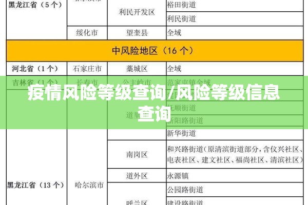 疫情风险等级查询/风险等级信息查询