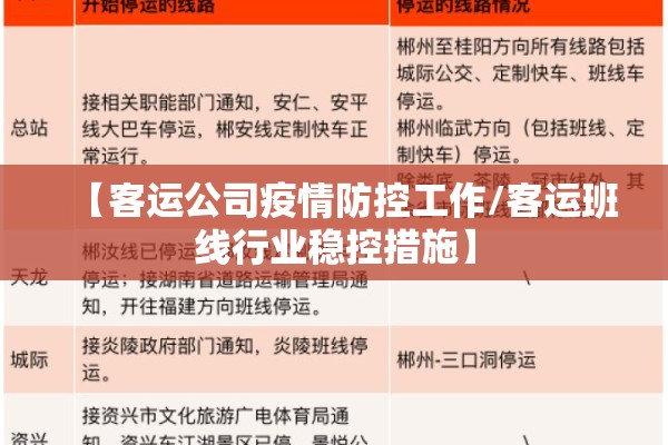 【客运公司疫情防控工作/客运班线行业稳控措施】