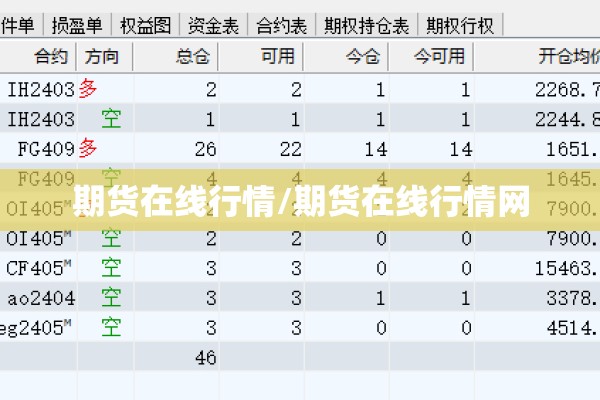 期货在线行情/期货在线行情网