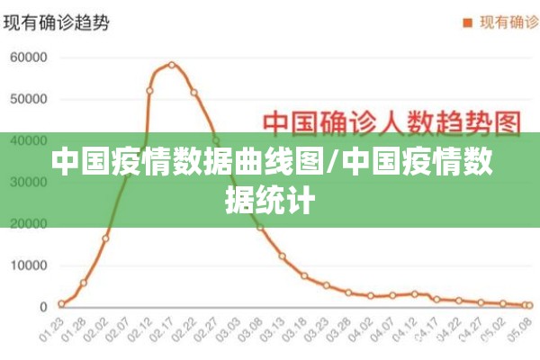 中国疫情数据曲线图/中国疫情数据统计