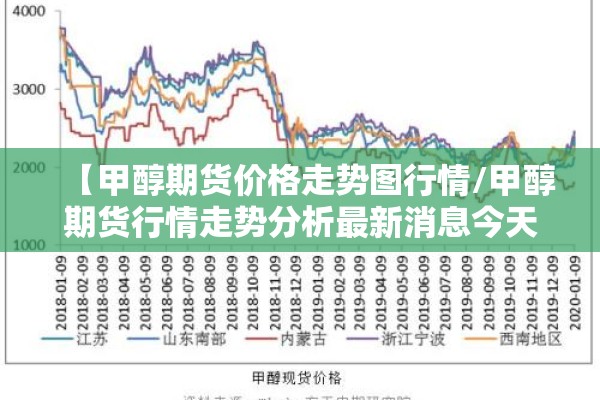 【甲醇期货价格走势图行情/甲醇期货行情走势分析最新消息今天】